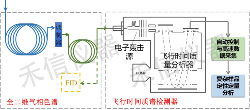 什么是熱調制技術?