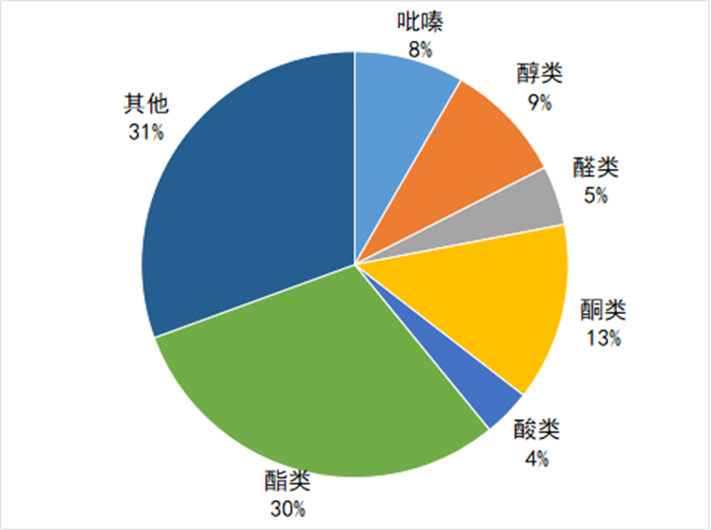 醬香拿鐵里面到底有沒有“醬香”?