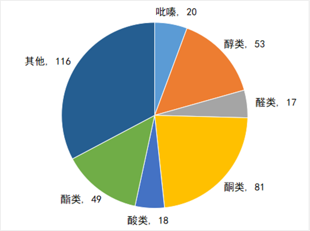 醬香拿鐵里面到底有沒有“醬香”?
